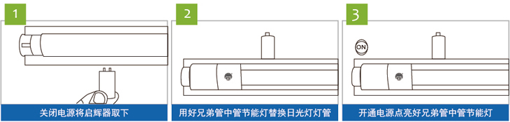 替换安装演示图