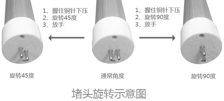 堵头旋转示意图